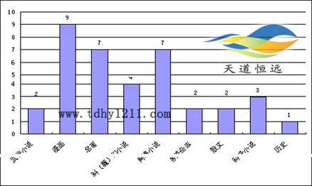 中小学生课外书有没有小说的一席之地